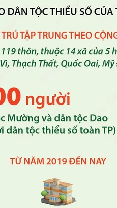 Hà Nội tích cực chăm lo mọi mặt đời sống của đồng bào dân tộc thiểu số 