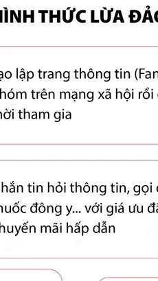 Cảnh báo lừa đảo tư vấn sức khỏe trên mạng xã hội 