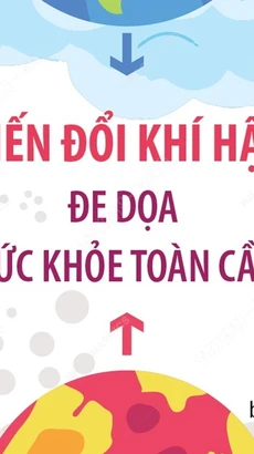 Biến đổi khí hậu đe dọa sức khỏe của con người trên toàn cầu