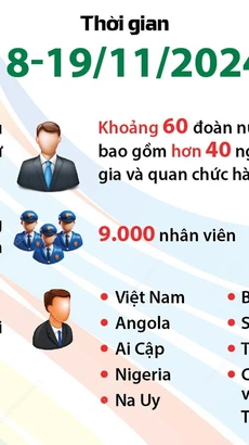 Hội nghị thượng đỉnh G20: Xây dựng thế giới công bằng và hành tinh bền vững