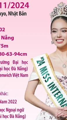 Chân dung Miss International 2024 Huỳnh Thị Thanh Thủy