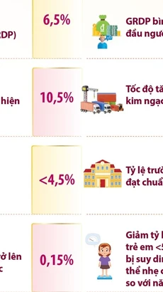 Hà Nội: Những chỉ tiêu kinh tế-xã hội chủ yếu năm 2025