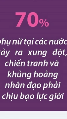 Ngày quốc tế xóa bỏ bạo lực đối với phụ nữ 25/11