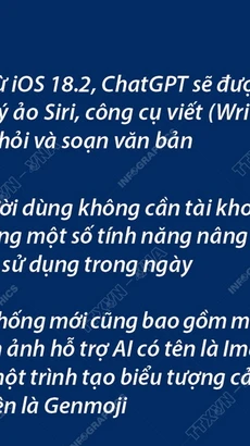 Apple bổ sung tích hợp ChatGPT vào bản cập nhật mới nhất