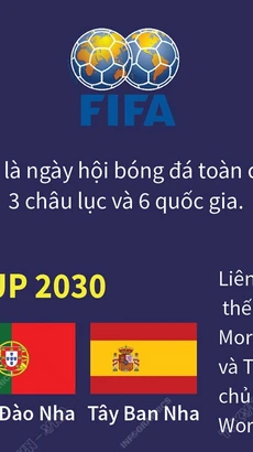 FIFA công bố nước chủ nhà các kỳ World Cup 2030 và 2034