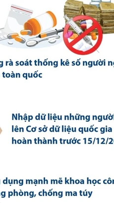 Triển khai quyết liệt các giải pháp giảm nguồn cầu về ma túy