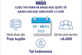 Đoàn Việt Nam dẫn đầu tại Kỳ thi Toán và Khoa học Quốc tế 2023.