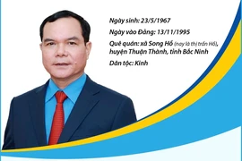 Tiểu sử Chủ tịch Tổng Liên đoàn Lao động Việt Nam khóa XIII