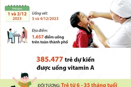Hà Nội bổ sung vitamin A đợt 2 cho trẻ từ 6 đến 35 tháng tuổi