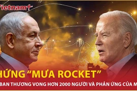 Israel dội “mưa rocket” làm hơn 2000 người Liban thương vong, Mỹ phản ứng gì?