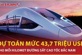 Bản tin 60s: Dự toán mức 43,7 triệu USD cho mỗi km đường sắt cao tốc Bắc Nam