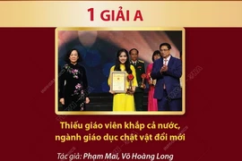 Giải Búa Liềm Vàng: Thông tấn xã Việt Nam đoạt 5 giải thưởng