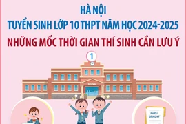 Tuyển sinh lớp 10 THPT tại Hà Nội: Những mốc thời gian thí sinh cần lưu ý