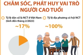 Chăm sóc, phát huy vai trò của người cao tuổi Việt Nam