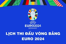 Lịch thi đấu tất cả các trận đấu tại vòng bảng EURO 2024
