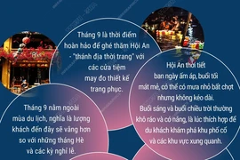 Hội An - điểm đến tuyệt vời nhất cho kỳ nghỉ dưỡng vào tháng Chín này.