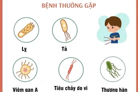 Các bệnh lây truyền qua đường tiêu hóa thường mắc sau bão lụt và mưa lũ.