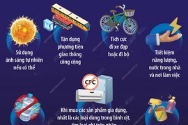 Những hành động đơn giản để bảo vệ tầng ozone