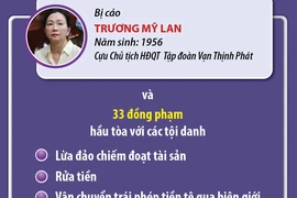 Vụ án Vạn Thịnh Phát giai đoạn 2: Truy tố bị cáo Trương Mỹ Lan với ba tội danh.