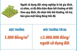 Mức thưởng tiến độ bàn giao mặt bằng tại Hà Nội từ ngày 20/9.