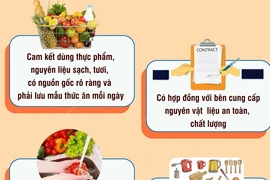 Tăng cường đảm bảo vệ sinh an toàn thực phẩm tại bếp ăn tập thể