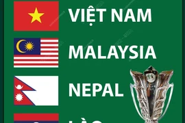 Kết quả bốc thăm vòng loại thứ 3 Asian Cup 2027 của đội tuyển Việt Nam.