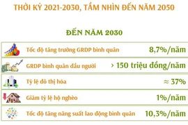 Quy hoạch tỉnh Hậu Giang thời kỳ 2021-2030, tầm nhìn đến năm 2050