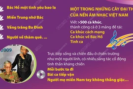 Thuận Yến - Nhạc sỹ có nhiều sáng tác hay về Bác Hồ