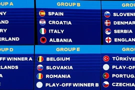 Kết quả bốc thăm 6 bảng đấu của vòng chung kết EURO 2024 tại Đức, ngày 2/12/2023. (Ảnh: AFP/TTXVN)
