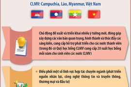 Việt Nam có đóng góp quan trọng trong hợp tác Campuchia-Lào-Myanmar-Việt Nam 