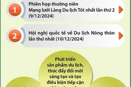 Việt Nam lần đầu đăng cai Hội nghị quốc tế về Du lịch nông thôn