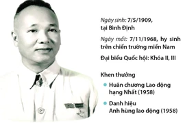 Bác sỹ Phạm Ngọc Thạch: Nhà khoa học của nhân dân, vì nhân dân