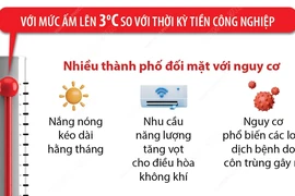 Cảnh báo về cuộc sống tại các thành phố lớn