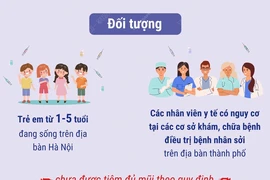 Hà Nội triển khai tiêm vaccine phòng sởi