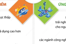 Những điều cần biết về mạng 5G 