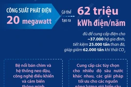 Trung Quốc xuất xưởng turbine gió nổi lớn nhất thế giới 