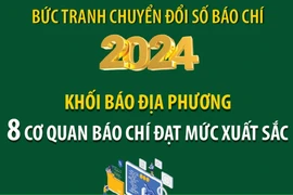 Khối báo địa phương: 8 cơ quan báo chí đạt mức xuất sắc 