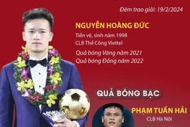 Một số thông tin về các cầu thủ đạt danh hiệu Quả bóng Vàng Việt Nam 2023