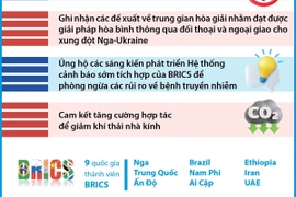 Tuyên bố chung Hội nghị thượng đỉnh BRICS đề cập loạt vấn đề nóng