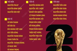 Danh sách chính thức 28 cầu thủ Việt Nam chuẩn bị cho 2 trận đấu với Indonesia