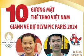 10 gương mặt thể thao Việt Nam giành vé dự Olympic Paris 2024