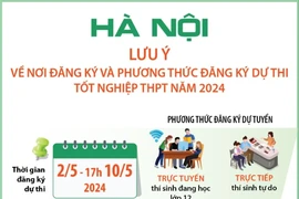 Hà Nội: Lưu ý về địa điểm và phương thức đăng ký dự thi tốt nghiệp THPT năm 2024