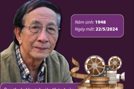 Đạo diễn, NSND Nguyễn Hữu Phần nổi tiếng với phim về nông thôn