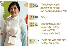 Giáo sư gốc Việt Nguyễn Thị Kim Thanh được bầu làm Viện sỹ Viện Hàn lâm châu Âu