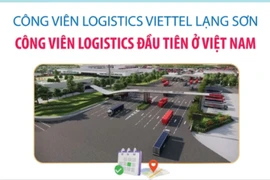 Có gì đặc biệt tại công viên Logistics đầu tiên của Việt Nam?