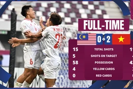 Cận cảnh U23 Việt Nam đánh bại Malaysia, thẳng tiến tứ kết U23 châu Á