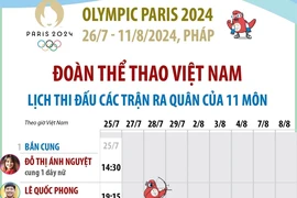 Olympic Paris 2024: Lịch thi đấu của Đoàn thể thao Việt Nam