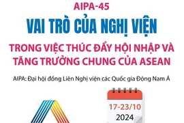 Vai trò của Nghị viện trong việc thúc đẩy hội nhập, tăng trưởng chung của ASEAN