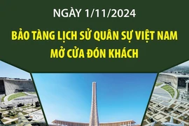 Bảo tàng Lịch sử Quân sự Việt Nam mở cửa đón khách