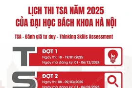 Lịch thi Đánh giá tư duy năm 2025 của Đại học Bách Khoa Hà Nội